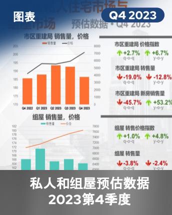 URA and HDB Flash Estimates Q4 2023 (Chinese Version)